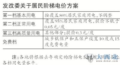 居民阶梯电价方案