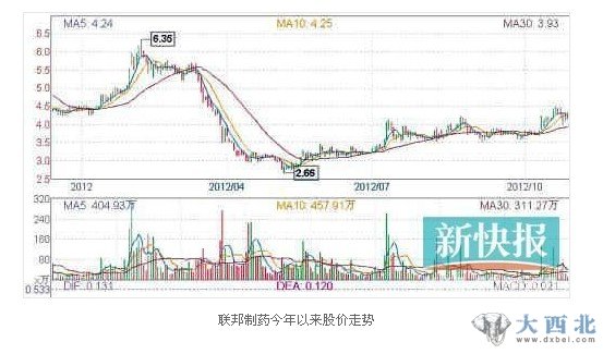 阿莫西林爬出活虫