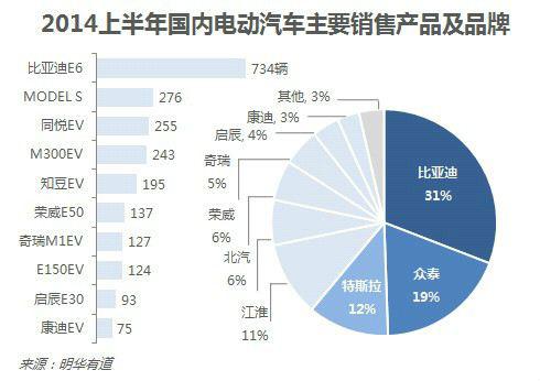 10张图让你看懂中国电动汽车行业发展现状