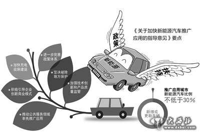 新能源车推广意见解读：充电设施纳入城市规划