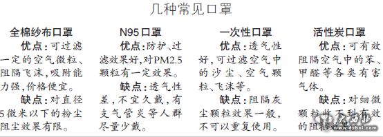 昨日，首府街头随处可见戴着口罩抵挡沙尘的市民。晨报首席记者张万德摄