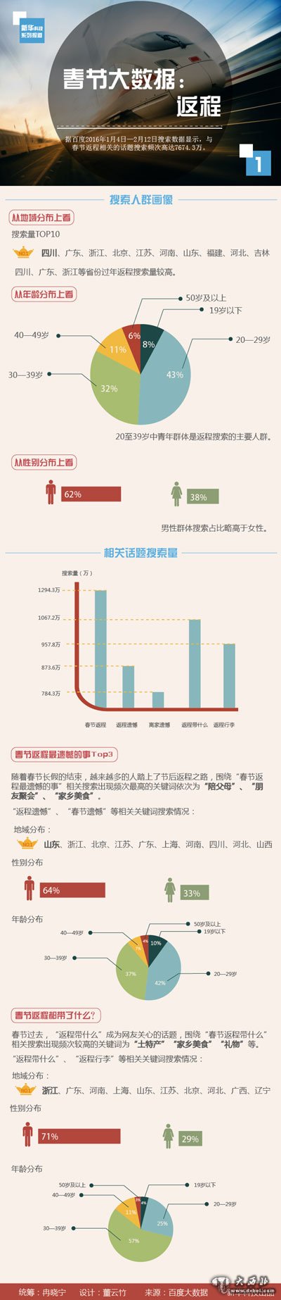 春节大数据之返程：网友最关心“返程带什么”