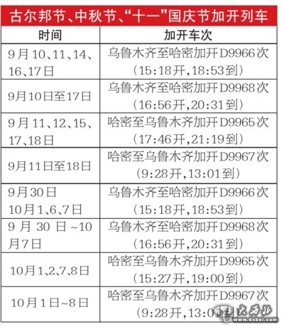 假期接踵而至新疆铁路加开乌鲁木齐至哈密动车