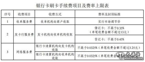 银行卡刷卡手续费项目及费率上限表。来自国家发改委网站