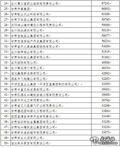 甘肃省工商联十一届五次执委会在兰召开