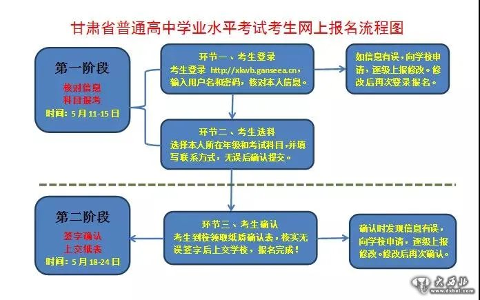 2020年夏季甘肃省普通高