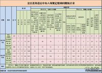 4月全疆查处违反中央八