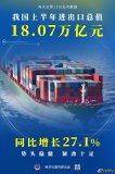 增长27.1%,我国上半年进