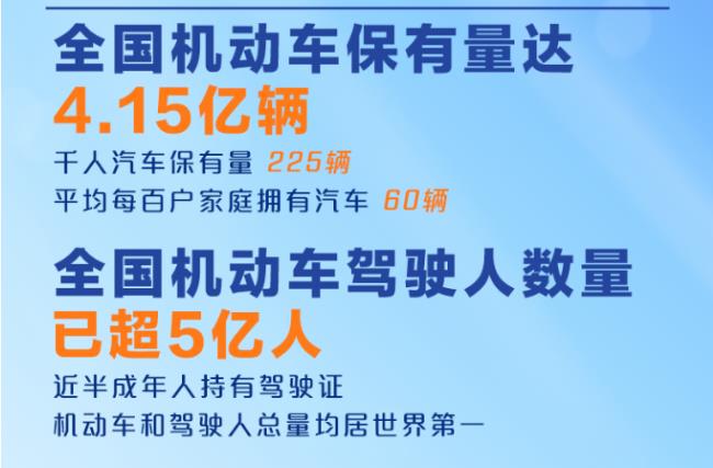 4.15亿辆、超5亿人！我