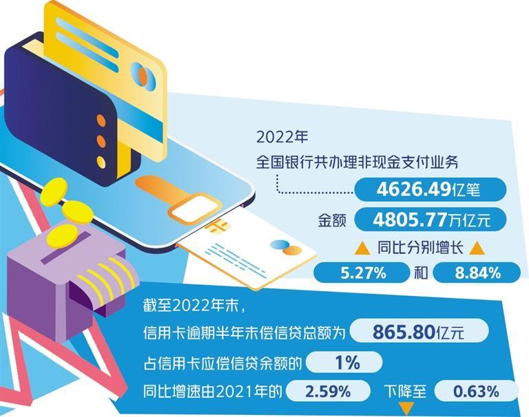 信用卡行业迈入存量竞